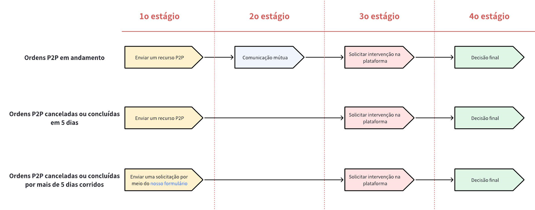 P2P Graph EN.png