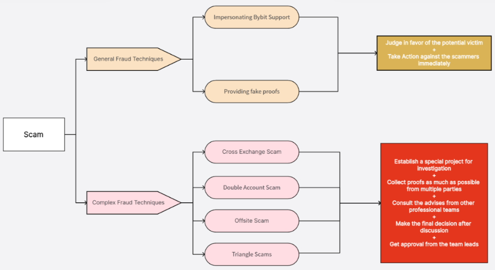 HCAS P2P Buy 27.png