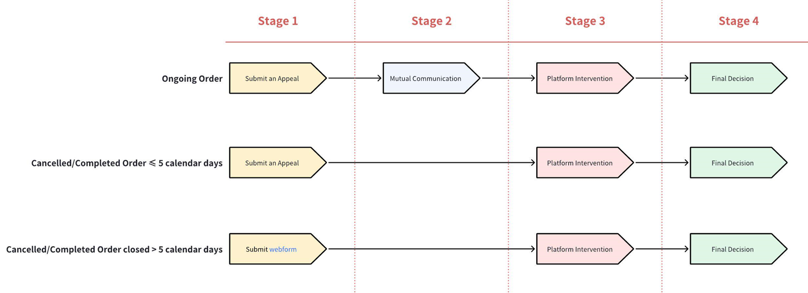 P2P Graph EN.png